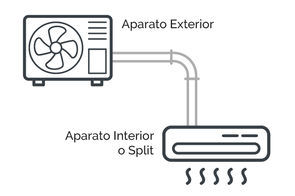 Instalación Aire Acondicionado Split